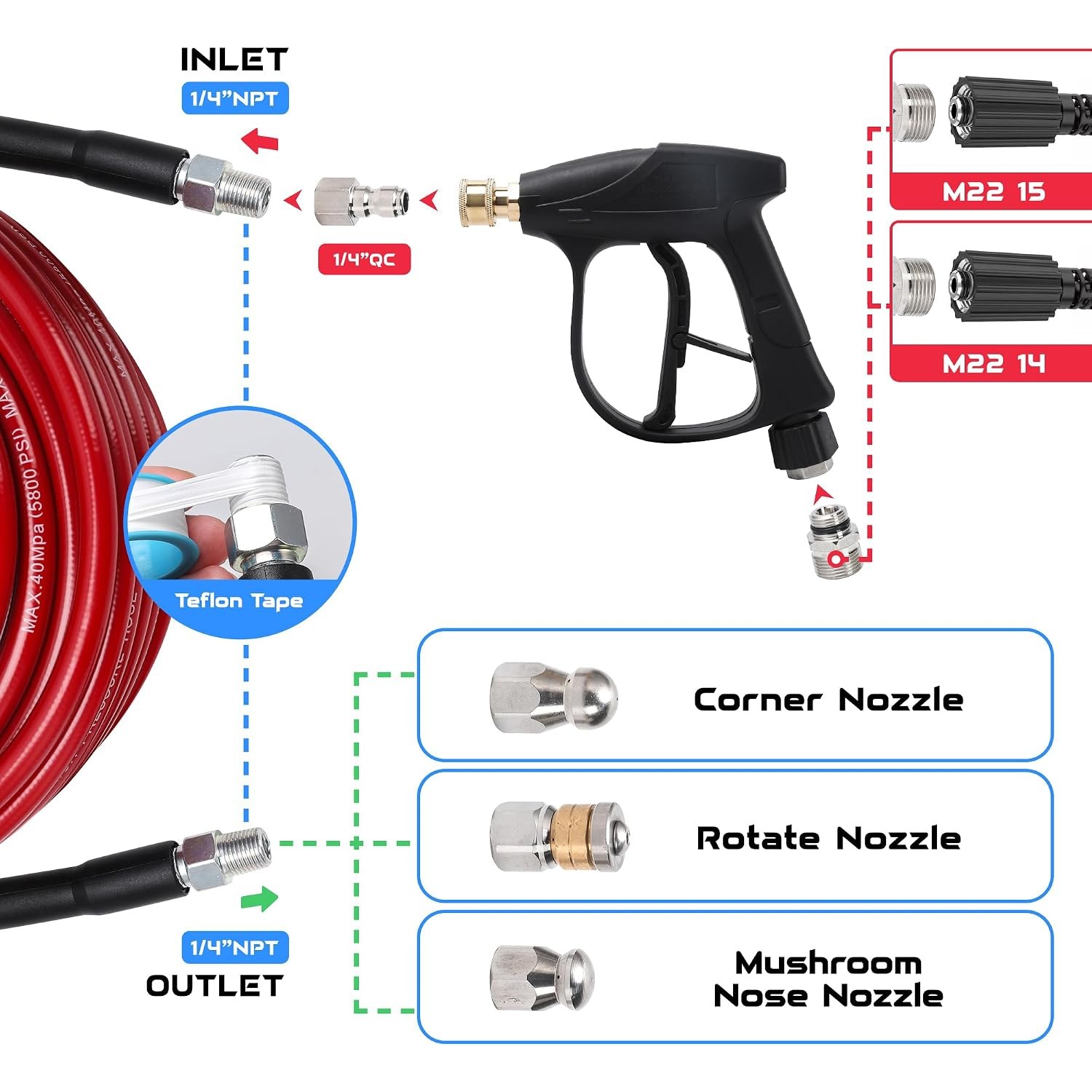50 Ft Sewer Jetter Kit with Pressure Washer Gun and 3 Nozzles: image 4