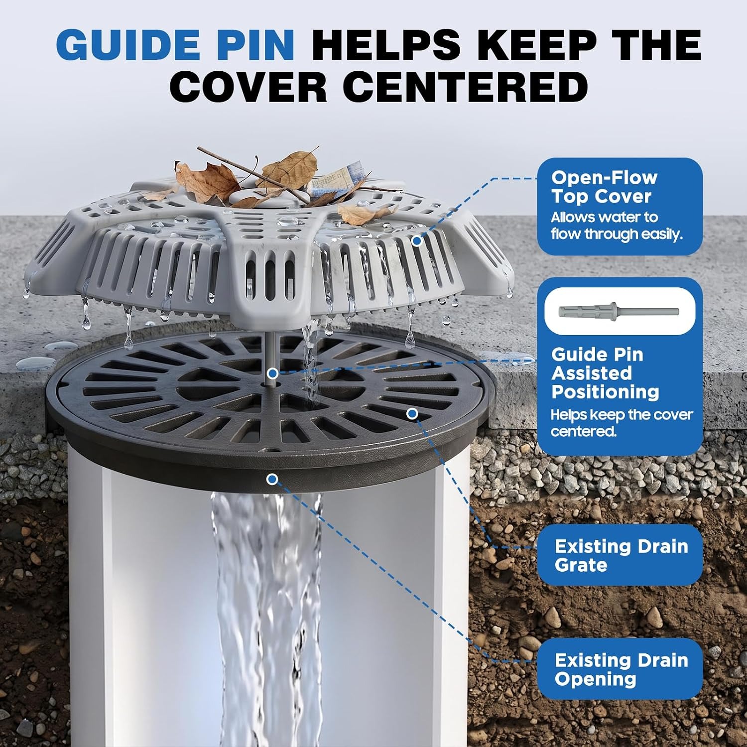 Outdoor Basement Drain Cover with Raised Slotted Debris Guard: image 2